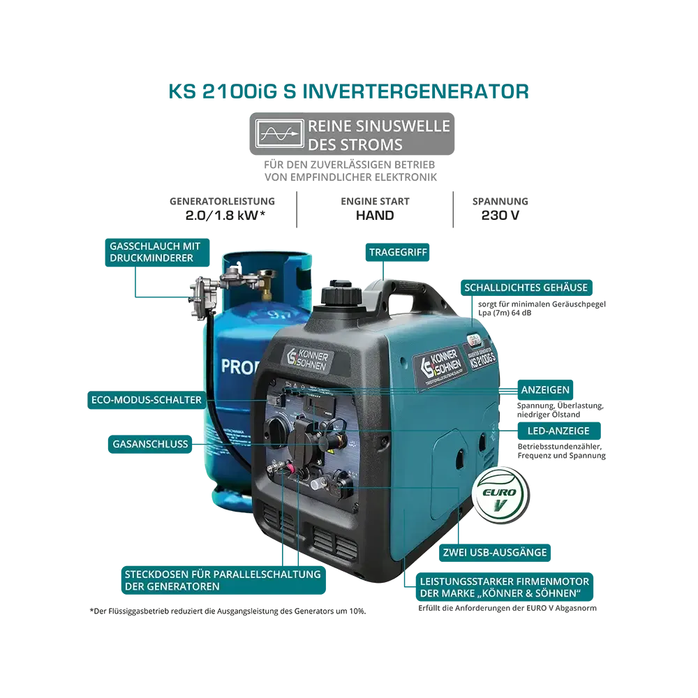 Inverter Stromerzeuger DualFuel 2000 Watt KS 2100iG S - Image 11