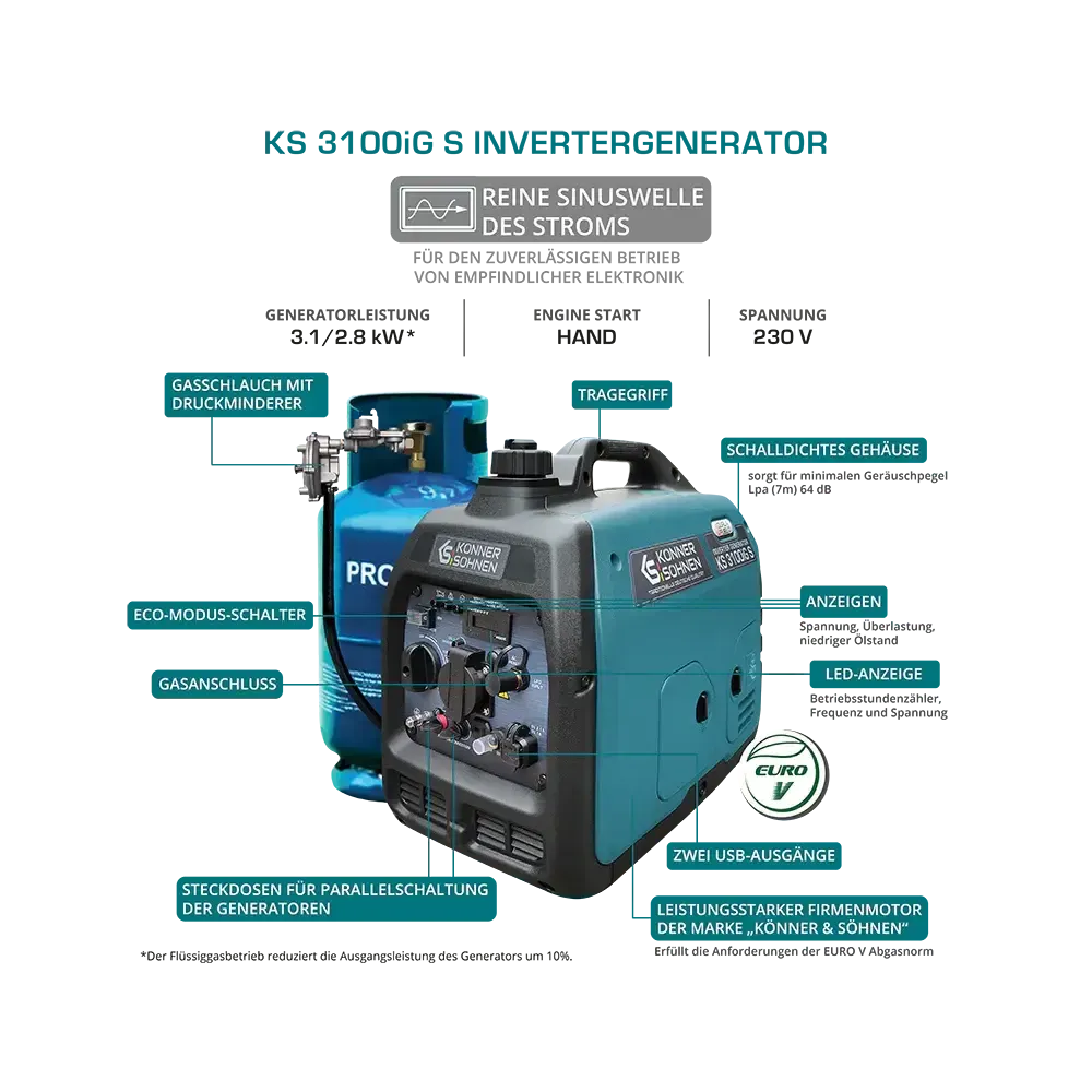 Inverter Stromerzeuger DualFuel 3100 Watt KS 3100iG S - Image 13