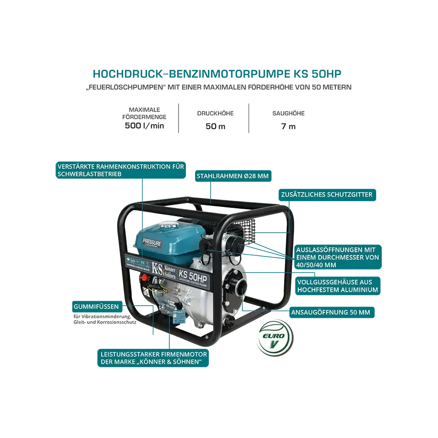Wasserpumpe für sauberes Wasser KS 50HP - Image 10